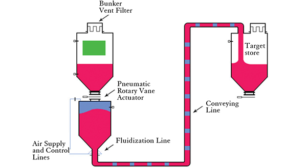 Energy Efficiency in Pneumatics: Principles and Practices